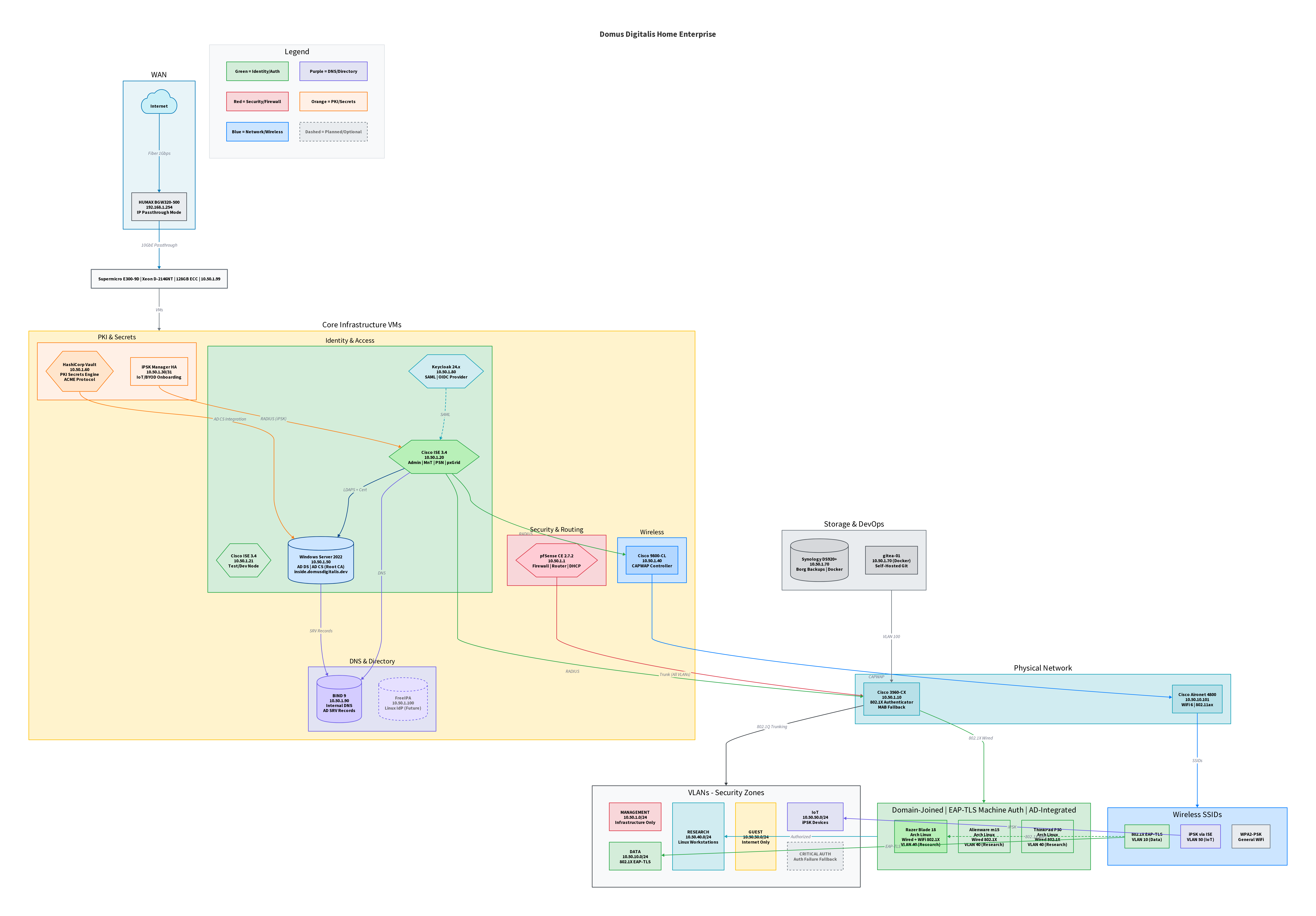 Home Network Topology PNG