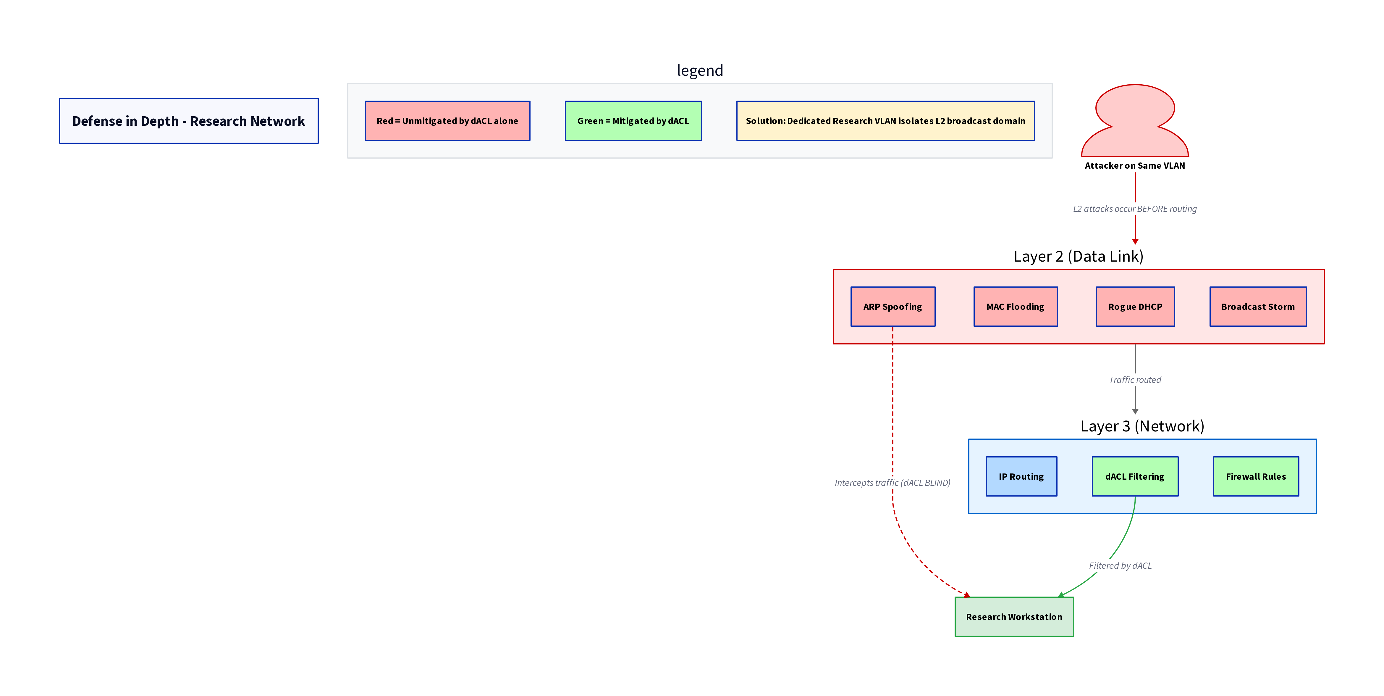 Defense in Depth PNG