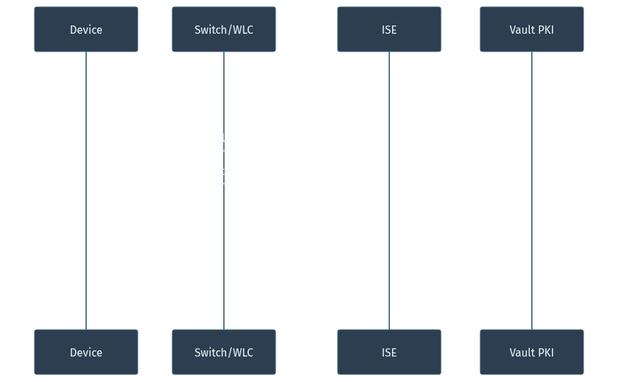 802.1X EAP-TLS Authentication
